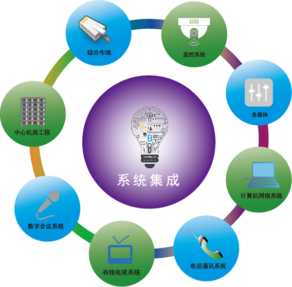 信息系統(tǒng)集成管理與軟件開(kāi)發(fā)的協(xié)同策略