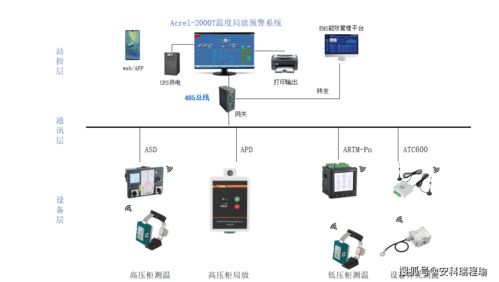 揪心開關(guān)柜局放難發(fā)現(xiàn)？局放監(jiān)測(cè)裝置實(shí)時(shí)反饋助力故障早揪早解決